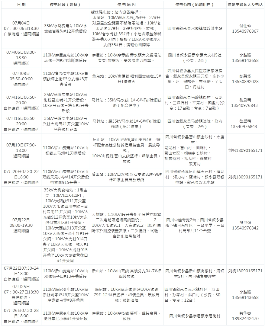 【新提醒】叙永县2019年7月计划停电信息 - 今日叙永 - 掌上叙永论坛 - Powered by.jpg