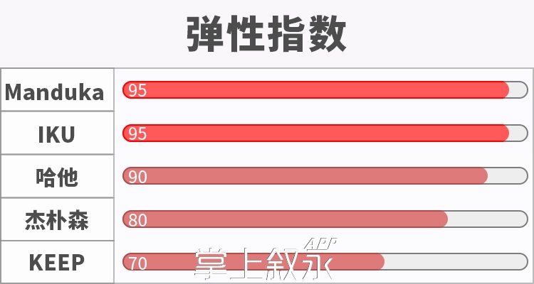 19弹性测试.jpg