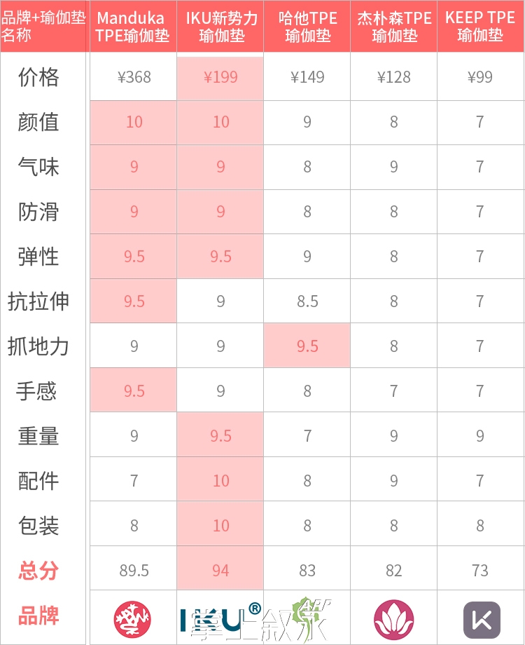 30数百名瑜伽教练.jpg