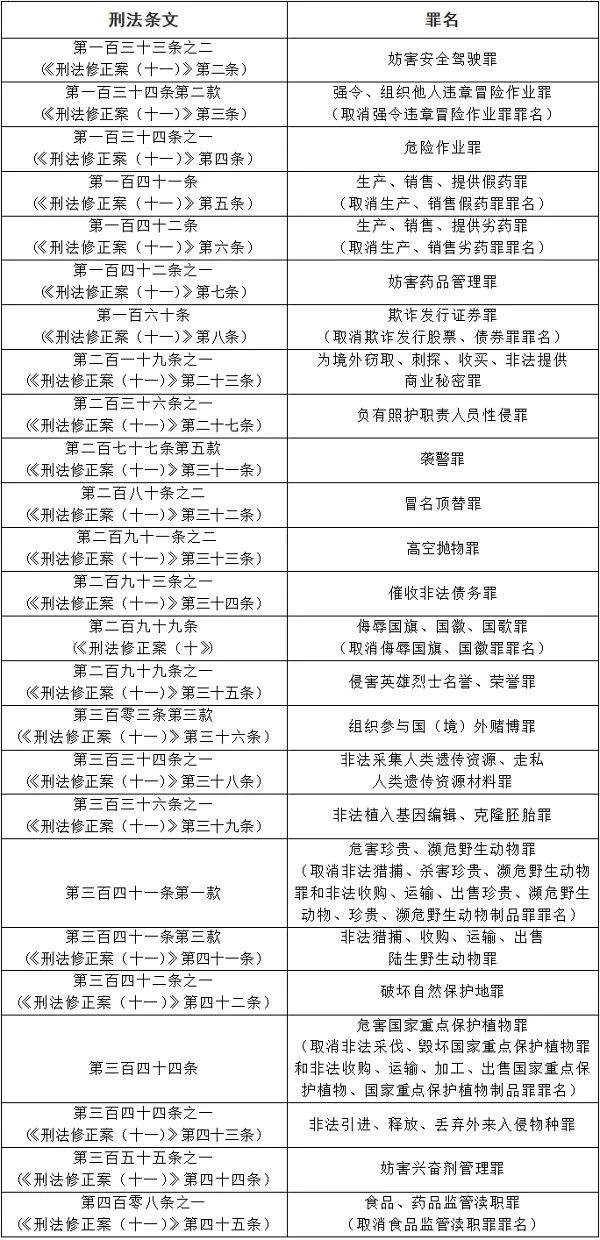 叙永人注意,3月1日起,高空抛物,袭警……等行为触犯刑法!